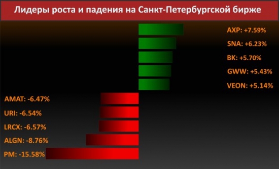 Новости компаний