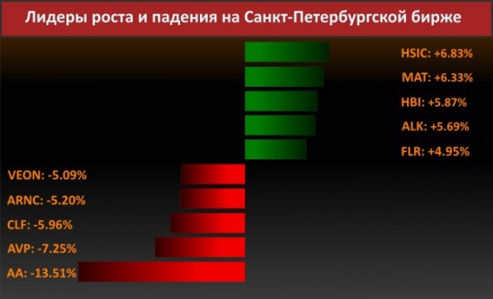 Новости компаний