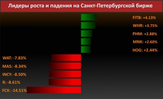 Новости компаний