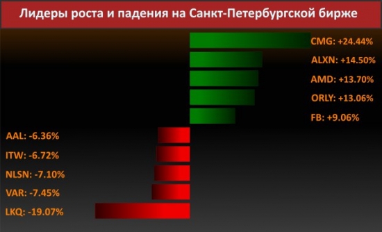 Новости компаний