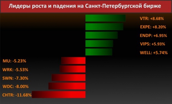 Новости компаний