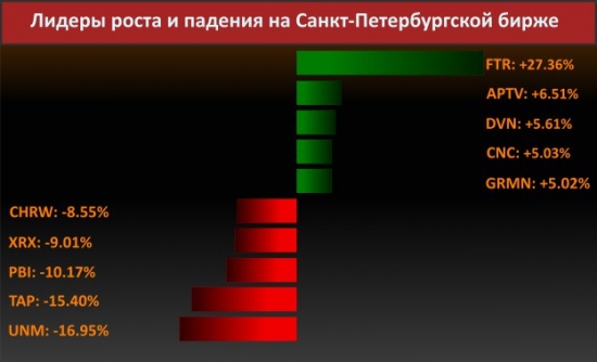 Новости компаний