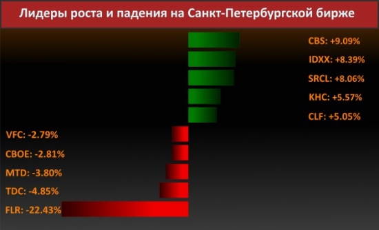 Новости компаний