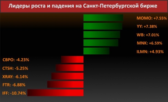 Новости компаний