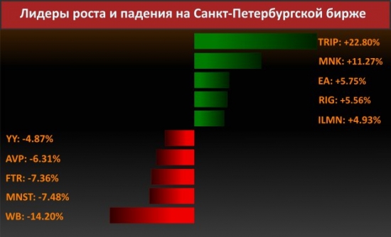 Новости компаний