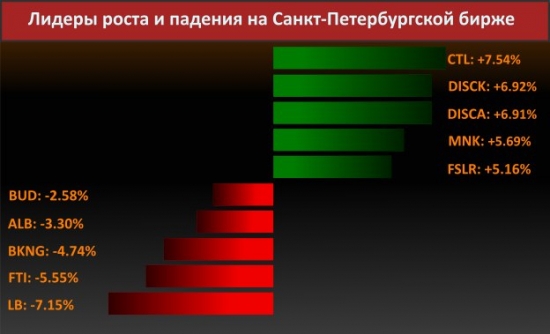 Новости компаний