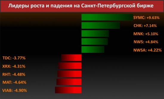 Новости компаний