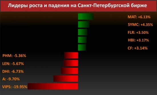 Новости компаний