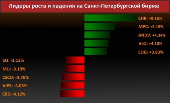 Новости компаний