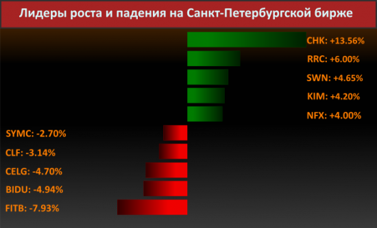 Новости компаний