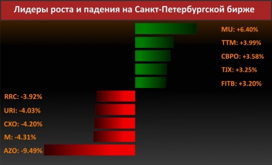 Новости компаний