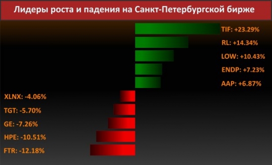 Новости компаний