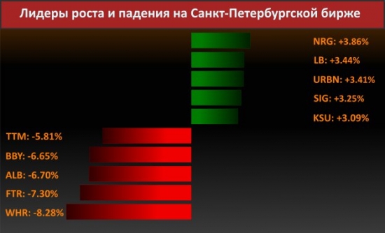 Новости компаний (General Motors)