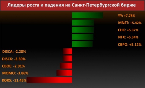 Новости компаний (Apple Inc.)