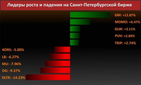 Новости компаний (AT&T Inc.)