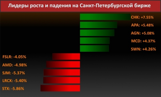 Новости компаний (McDonald's Corp.)