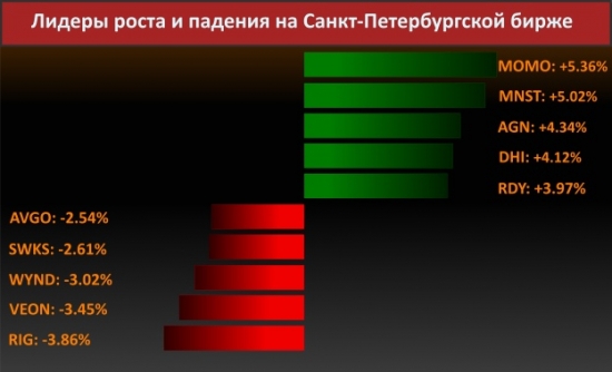 Новости компаний (Northrop Grumman Corp.)