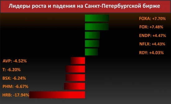 Новости компаний (H&R Block, Inc.)