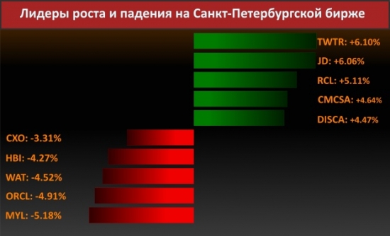 Новости компаний (Microsoft Corp)