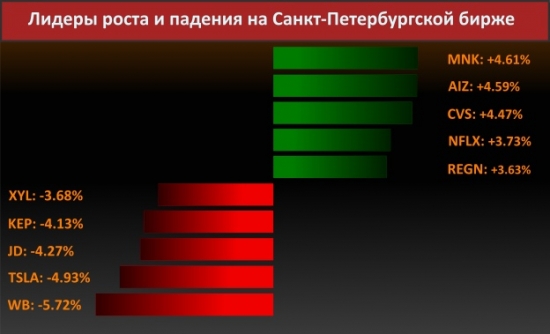 Новости компаний (Xerox Corp.)