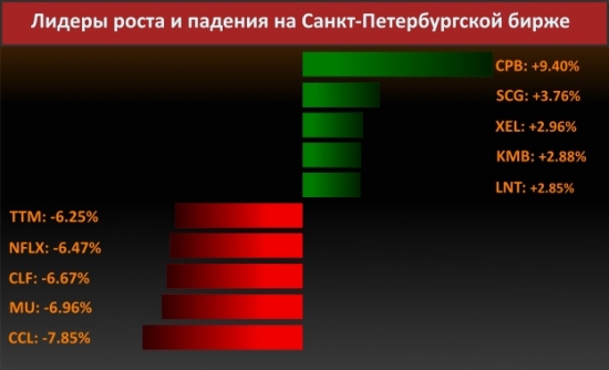 Новости компаний (Lockheed Martin Corp.)