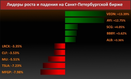 Новости компаний (Pfizer Inc.)