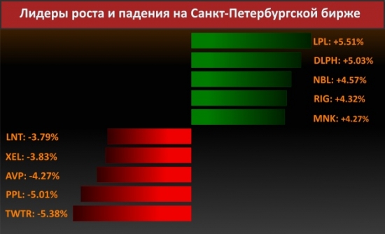 Новости компаний (Tesla Inc.)