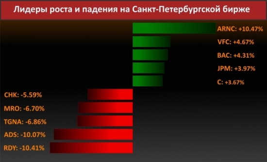 Новости компаний (Сотрудничество Walmart и Microsoft)