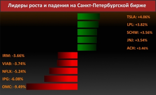 Новости компаний (Salesforce приобретает Datorama)