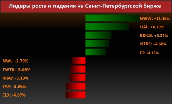 Новости компаний (Boeing )