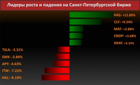 Новости компаний (Boeing)