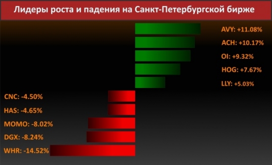 Новости компаний (Прокат автомобилей GM)