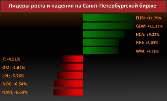 Новости компаний (Pfizer Inc.)