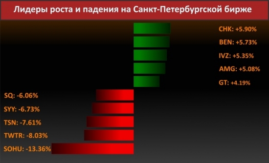 Новости компаний (General Electric Co.)