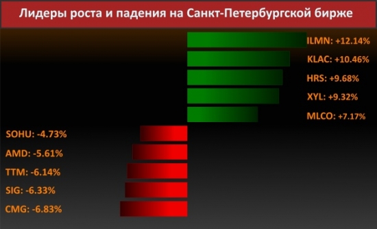 Новости компаний (Boeing)