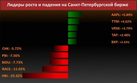 Новости компаний (Сотрудничество Starbucks и Alibaba)