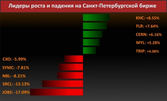 Новости компаний (Symantec проведет сокращение персонала)