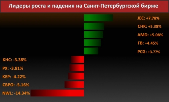 Новости компаний (Tesla Inc)