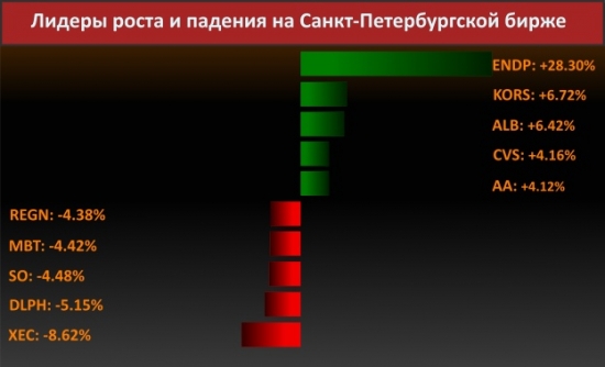 Новости компаний (Сотрудничество Verizon  и Apple)