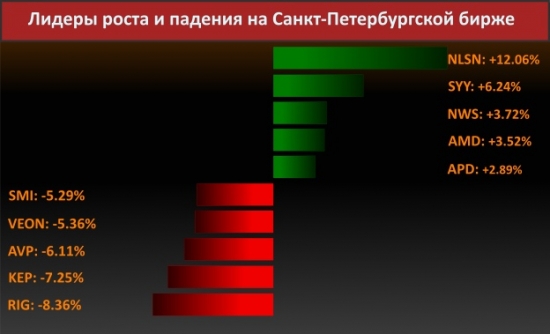 Новости компаний (Facebook)