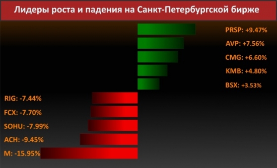 Новости компаний (Pfizer Inc.)