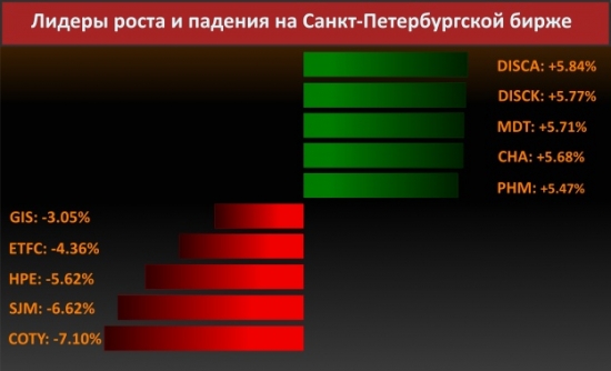 Новости компаний (AT&T)