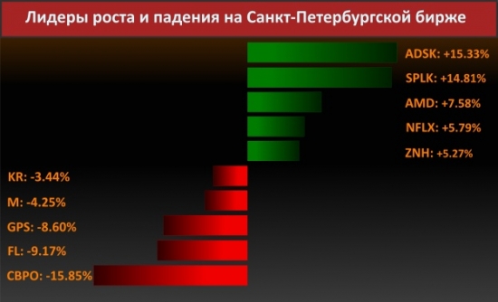 Новости компаний (Акции Tesla останутся на бирже)