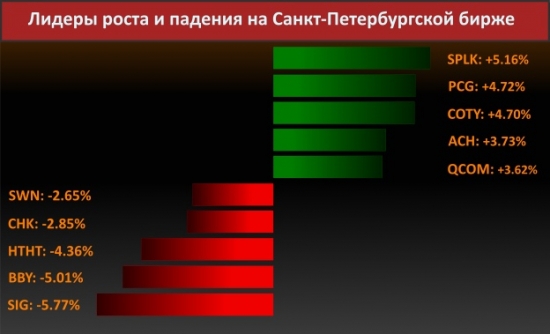 Новости компаний (Бескассовые магазины Amazon)