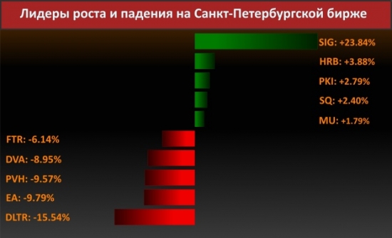 Новости компаний (Coca-Cola покупает вторую по величине в мире кофейную сеть)