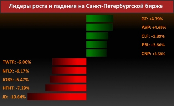 Новости компаний (Starbucks)