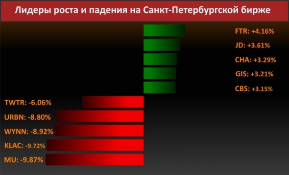 Новости компаний (Apple)