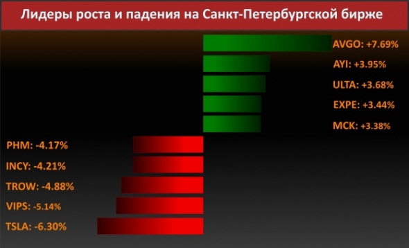 Новости компаний (Apple)