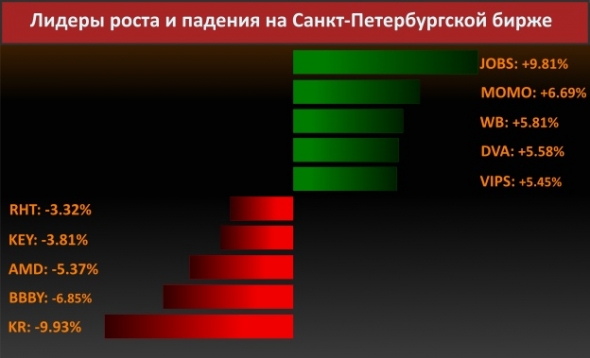 Новости компаний (AT&T)