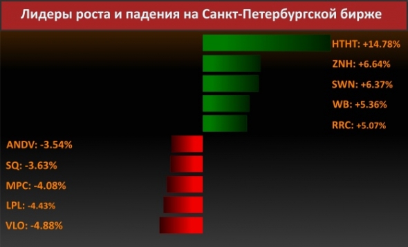 Новости компаний (Coca-Cola)